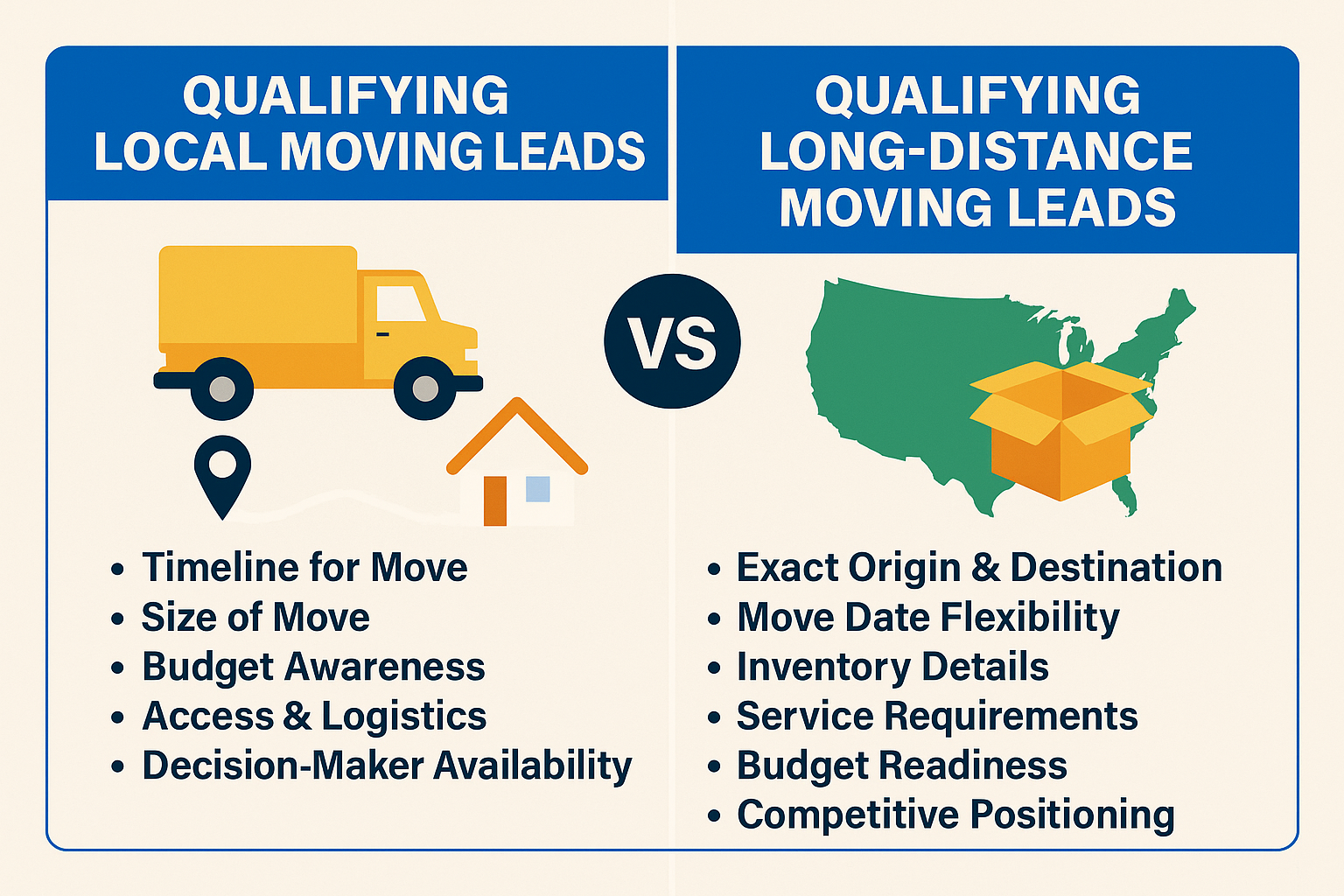 How to Qualify Local vs Long-Distance Moving Leads Differently